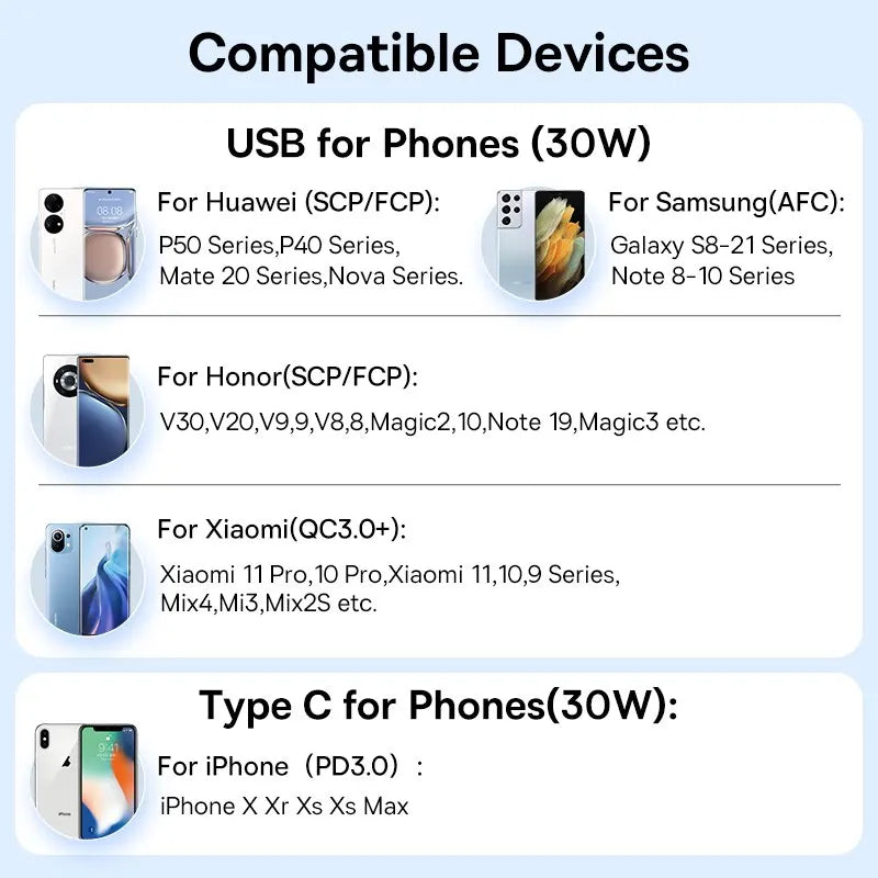 30W USB Car Faster Charger